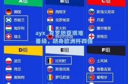 ayx_克罗地亚艰难晋级，跻身欧洲杯四强