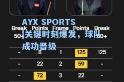 AYX SPORTS|关键时刻爆发，球队成功晋级