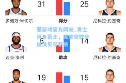 爱游戏官方网站_勇士再负爵士，库里空砍分被戈贝尔斩杀