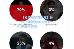 【爱游戏官方网站】孙兴慜领衔首尔FC梦想争霸大洋洲