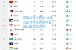 爱游戏官方网站-大洋洲篮球精英赛事披露，强队聚焦总冠军