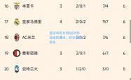 爱游戏官方网站|利物浦连胜继续，积分追赶领先