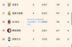 爱游戏官方网站|利物浦连胜继续，积分追赶领先