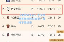 【爱游戏平台】尤文图斯客场险胜拉齐奥，保持不败纪录