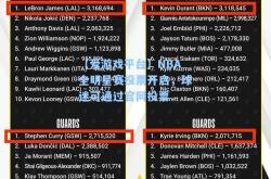 【爱游戏平台】NBA全明星赛投票开启，球迷可通过官网投票