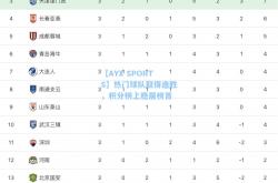 【AYX SPORTS】热门球队取得连胜，积分榜上稳居榜首