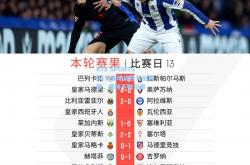 AYX SPORTS|马竞客场战胜瓦伦西亚，保持不败纪录