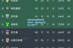 爱游戏|伊普斯维奇愈战愈勇，英冠冲超之路惊心动魄