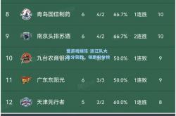 爱游戏娱乐-浙江队大比分获胜，领跑积分榜