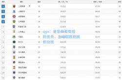 ayx：皇家贝蒂斯后防优秀，主场取胜稳固积分榜