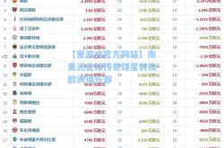 【爱游戏官方网站】南美洲足球传奇球星转投欧洲俱乐部