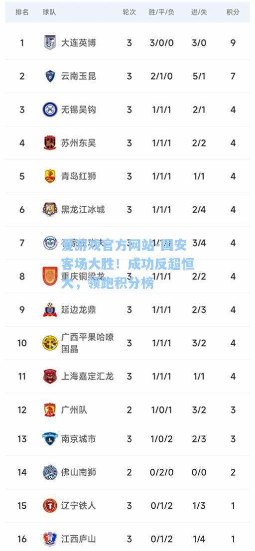 国安客场大胜！成功反超恒大，领跑积分榜