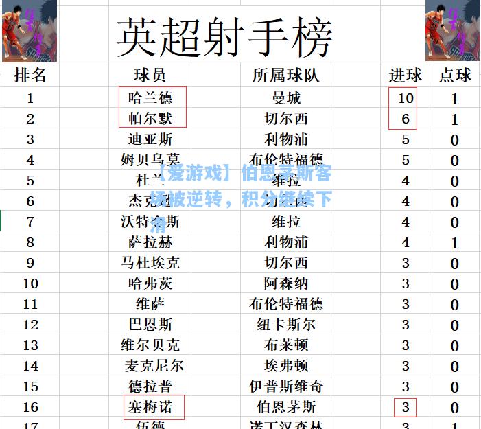 伯恩茅斯客场被逆转，积分继续下滑
