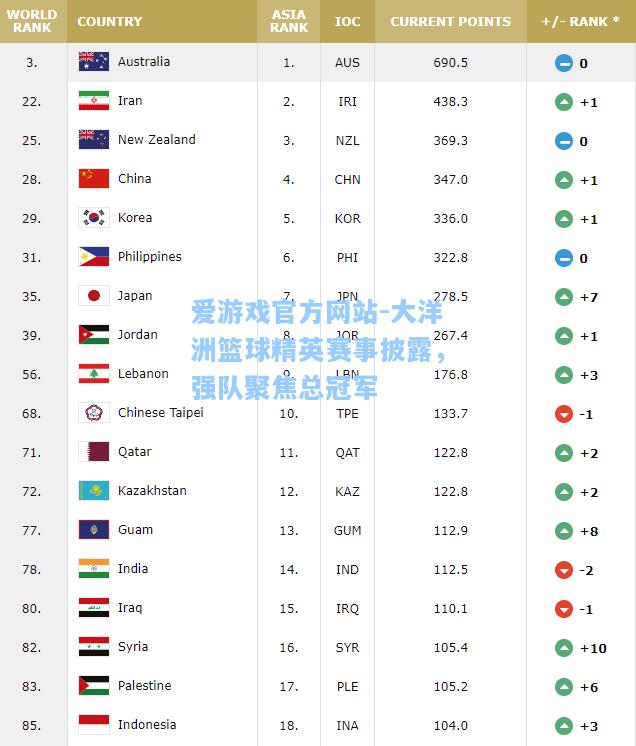 大洋洲篮球精英赛事披露，强队聚焦总冠军